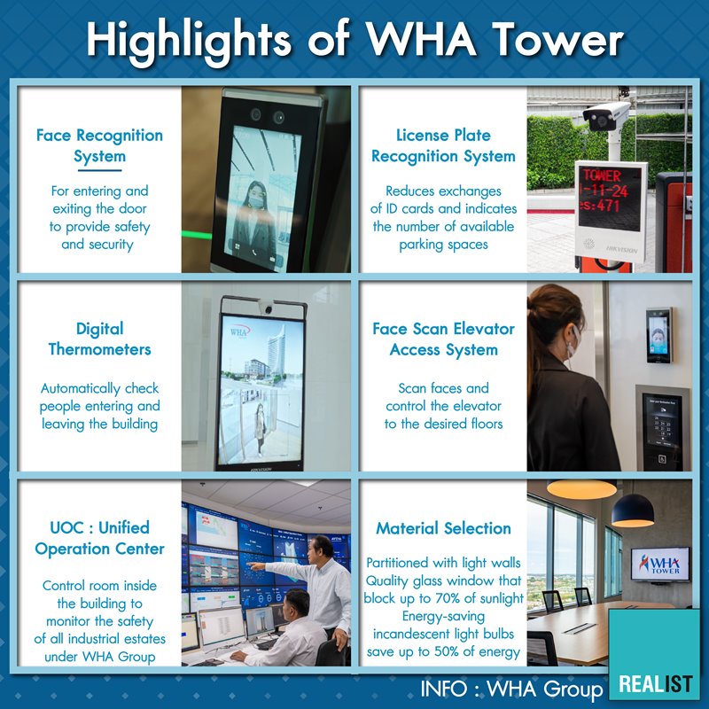 WHA Tower, 777, Debaratana Road, Bang Kaeo